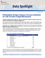 Philadelphia Bridge Collapse Focuses Attention on I95 Corridor Freight Movements