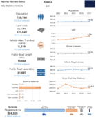 Highway Statistics Series State Statistical Abstracts 2017  Alaska