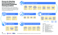 Process for Selecting Countermeasures at Uncontrolled Pedestrian Crossing Locations