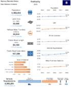 Highway Statistics Series State Statistical Abstracts 2018  Kentucky