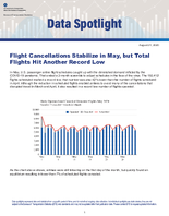 Flight Cancellations Stabilize in May but Total Flights Hit Another Record Low