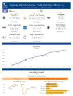 Highway Statistics Series State Statistical Abstracts Minnesota 2023