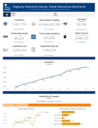 Highway Statistics Series State Statistical Abstracts Utah 2023