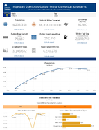 Highway Statistics Series State Statistical Abstracts Oregon 2023