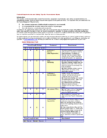 Federal Requirements and Safety Tips for Recreational Boaters