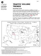 Traffic Volume Trends November 2024