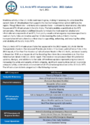 US Arctic MTS Infrastructure Table 2021 Update