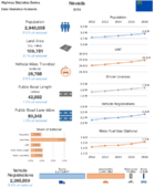 Highway Statistics Series State Statistical Abstracts 2016  Nevada