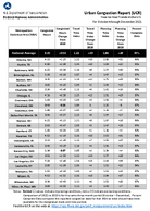 Urban Congestion Report UCR YeartoYear Trends in the US for October through December 2021