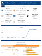 Highway Statistics Series State Statistical Abstracts Pennsylvania 2023