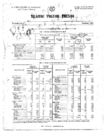 Traffic Volume Trends December 1966