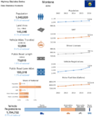 Highway Statistics Series State Statistical Abstracts 2016  Montana