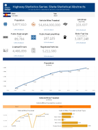 Highway Statistics Series State Statistical Abstracts Alabama 2023