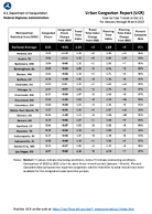 Urban Congestion Report UCR YeartoYear Trends in the US for January through March 2023