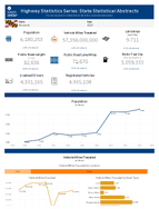 Highway Statistics Series State Statistical Abstracts Maryland 2023