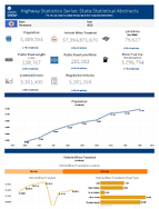 Highway Statistics Series State Statistical Abstracts Minnesota 2015