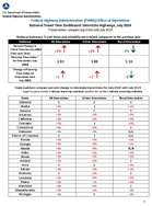 National Travel Time Dashboard Interstate Highways July 2024