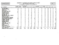 Air Travel Consumer Report July 1985