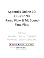 Using Archived Data to Measure Operational Benefits of a SystemWide Adaptive Ramp Metering SWARM System Appendix Online 10 OR217 NB Ramp Flow  ML SpeedFlow Plots