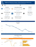 Highway Statistics Series State Statistical Abstracts Illinois 2023