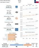 Highway Statistics Series State Statistical Abstracts 2019  Texas