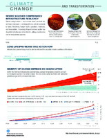 Climate Change and Transportation infographic