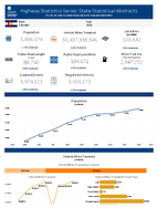 Highway Statistics Series State Statistical Abstracts Colorado 2015