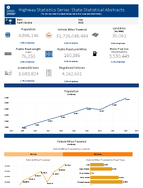 Highway Statistics Series State Statistical Abstracts South Carolina 2015