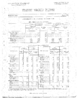 Traffic Volume Trends August 1962