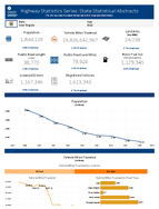 Highway Statistics Series State Statistical Abstracts West Virginia 2015