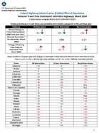 National Travel Time Dashboard Interstate Highways March 2024