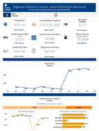 Highway Statistics Series State Statistical Abstracts Vermont 2015