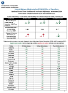 National Travel Time Dashboard Interstate Highways November 2024