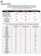National Travel Time Dashboard Interstate Highways August 2025