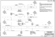 Delineation and Signing for Unmarked Pavements