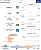 Highway Statistics Series State Statistical Abstracts 2017  New York