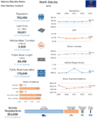 Highway Statistics Series State Statistical Abstracts 2019  North Dakota