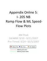 Using Archived Data to Measure Operational Benefits of a SystemWide Adaptive Ramp Metering SWARM System Appendix Online 5 I205 NB Ramp Flow  ML SpeedFlow Plots