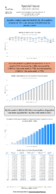 Special Issue  Weekly Motor Fuel Report Gasoline Product Supplied for Fiscal Year Week No 16 Data Complete Through 1142022