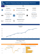 Highway Statistics Series State Statistical Abstracts Kentucky 2023