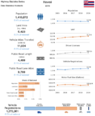 Highway Statistics Series State Statistical Abstracts 2019  Hawaii