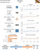 Highway Statistics Series State Statistical Abstracts 2019  Maryland