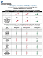National Travel Time Dashboard Interstate Highways April 2025