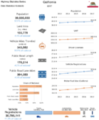 Highway Statistics Series State Statistical Abstracts 2017  California