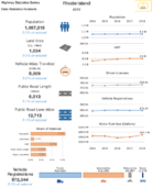 Highway Statistics Series State Statistical Abstracts 2018  Rhode Island