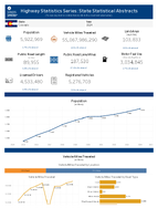 Highway Statistics Series State Statistical Abstracts Colorado 2024