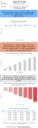Special Issue  Weekly Motor Fuel Report Gasoline Product Supplied for Fiscal Year Week No 7 Data Complete Through 11182022