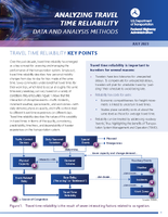 Analyzing Travel Time Reliability Data and Analysis Methods