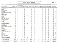 Air Travel Consumer Report March 1985