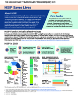 The Highway Safety Improvement Program HSIP 2021 HSIP Saves Lives